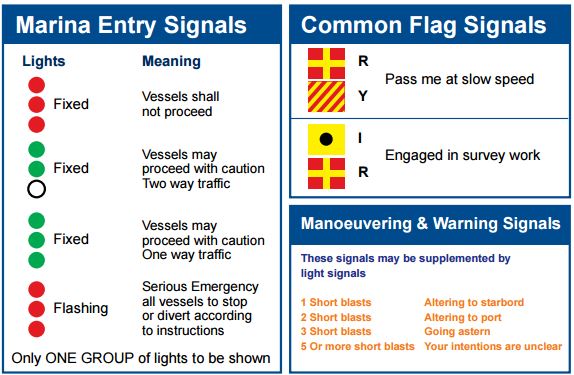 Signals
